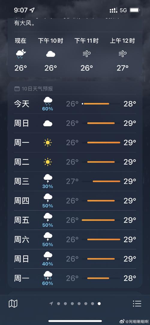 最近天气情况十五天,最近天气情况十五天天气预报查询-第5张图片-文史 最近天气情况十五天,最近天气情况十五天天气预报查询-第5张图片-文史