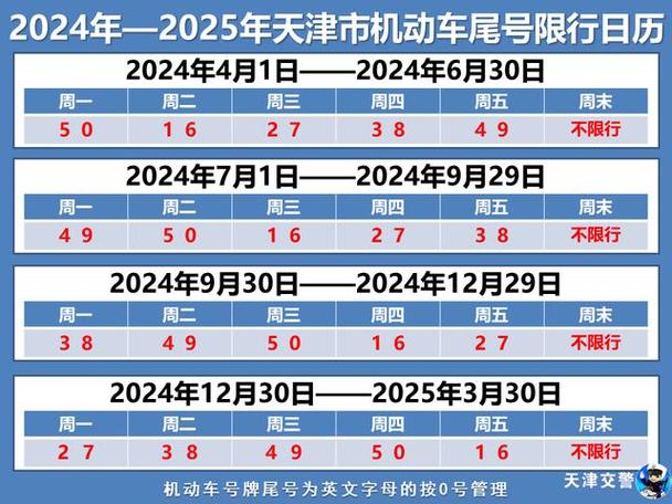 天津限号最新通告（天津限号最新通告天津交警）