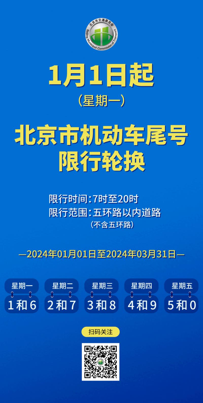 今日限行尾号北京(今日限行尾号北京2023)-第1张图片-文史 今日限行尾号北京(今日限行尾号北京2023)-第1张图片-文史