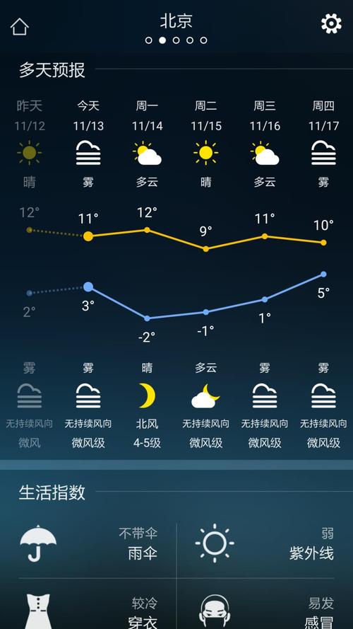 城固天气十五天预报（城固天气15天）-第5张图片-文史