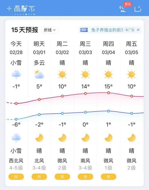城固天气十五天预报（城固天气15天）-第6张图片-文史