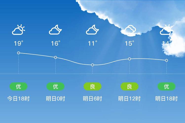 城固天气十五天预报（城固天气15天）-第8张图片-文史
