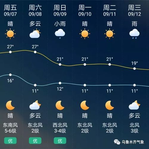 鄯善北天气预报一周,鄯善的天气预报-第6张图片-文史 鄯善北天气预报一周,鄯善的天气预报-第6张图片-文史
