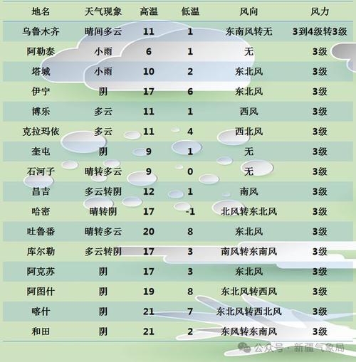 鄯善北天气预报一周,鄯善的天气预报-第7张图片-文史 鄯善北天气预报一周,鄯善的天气预报-第7张图片-文史