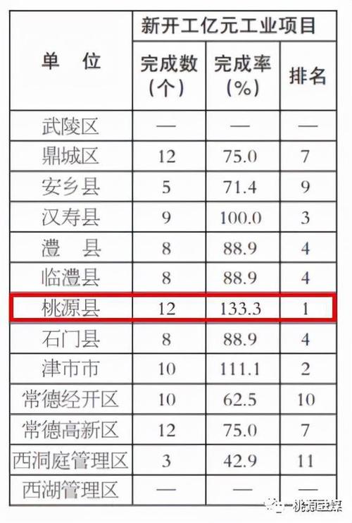 常德津市天气预报,常德津市天气预报7天查询-第2张图片-文史