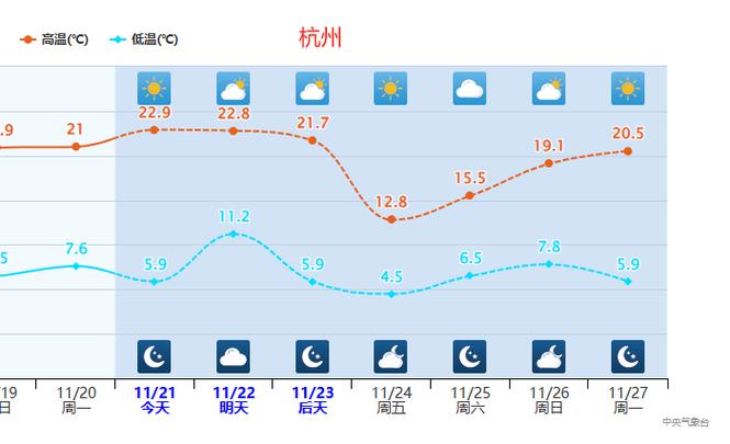 杭州市天气预报今天,杭州市天气预报今天几点下雨