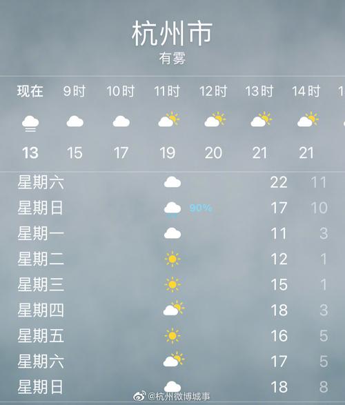 杭州市天气预报今天,杭州市天气预报今天几点下雨-第5张图片-文史