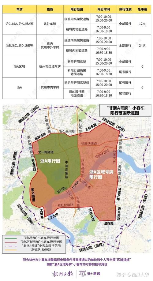 杭州限号（杭州限号限行规则）-第2张图片-文史