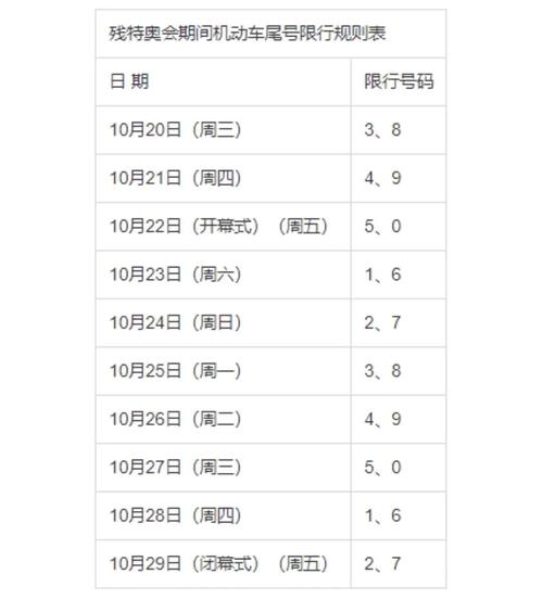 明天限号是多少（宝鸡明天限号是多少）-第6张图片-文史