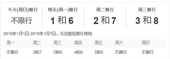 明天限号是多少（宝鸡明天限号是多少）-第7张图片-文史