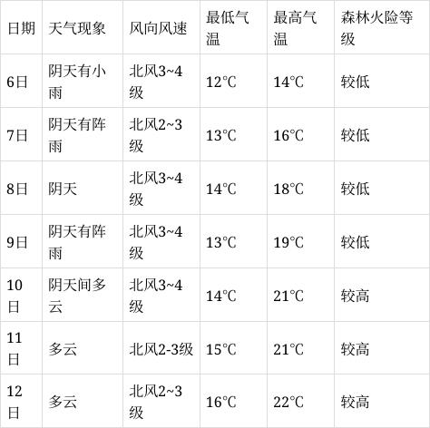 天气预报株洲30天,天气预报株洲30天查询