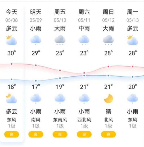 天气预报株洲30天,天气预报株洲30天查询-第2张图片-文史 天气预报株洲30天,天气预报株洲30天查询-第2张图片-文史