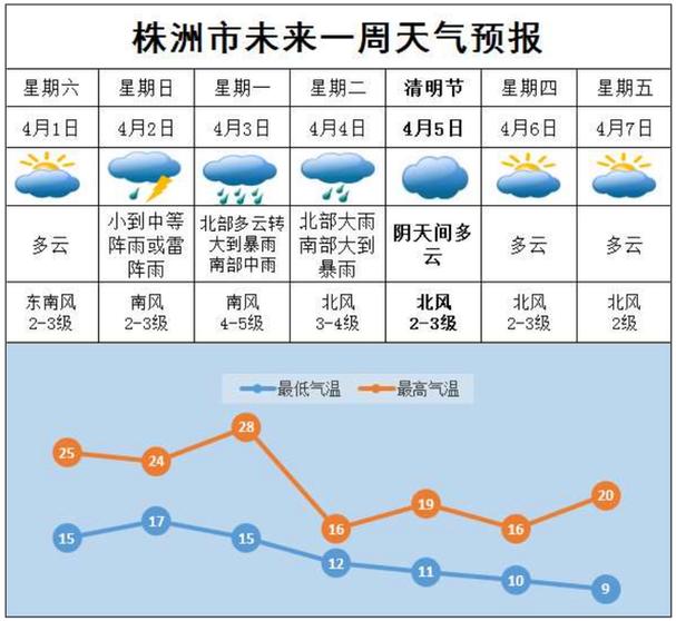 天气预报株洲30天,天气预报株洲30天查询-第3张图片-文史 天气预报株洲30天,天气预报株洲30天查询-第3张图片-文史