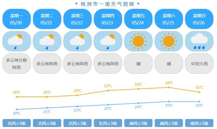 天气预报株洲30天,天气预报株洲30天查询-第5张图片-文史 天气预报株洲30天,天气预报株洲30天查询-第5张图片-文史