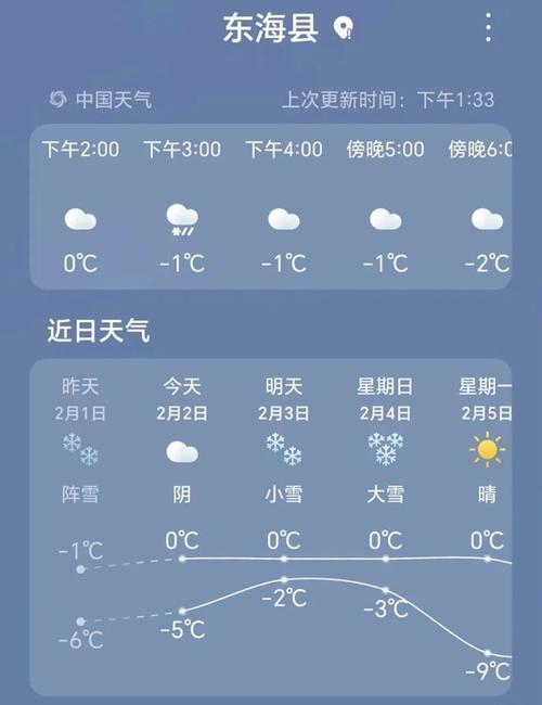 东海天气30天预报,东海天气30天预报查询最新消息及时间表