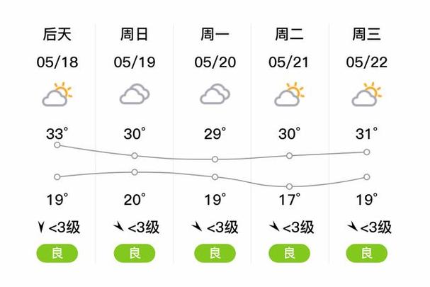 东海天气30天预报,东海天气30天预报查询最新消息及时间表-第3张图片-文史