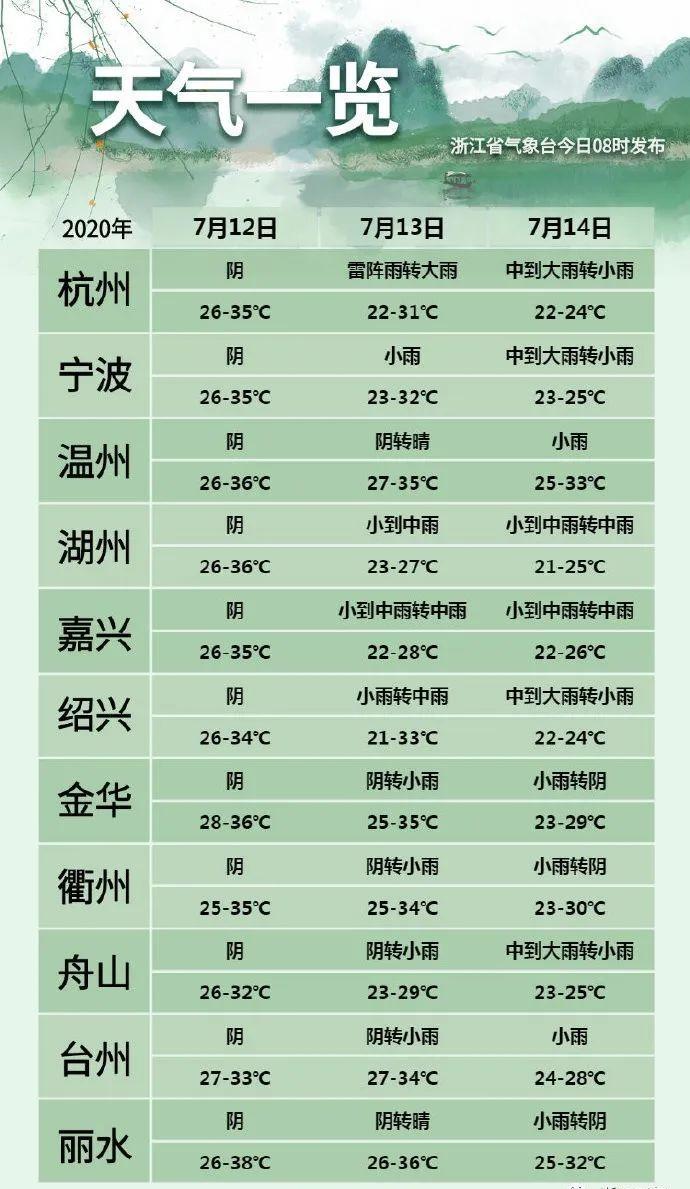 东海天气30天预报,东海天气30天预报查询最新消息及时间表-第5张图片-文史