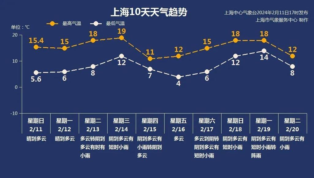 温岭天气预报十五天(温岭天气15天天气)-第2张图片-文史 温岭天气预报十五天(温岭天气15天天气)-第2张图片-文史