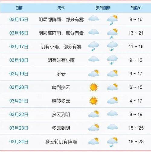 温岭天气预报十五天(温岭天气15天天气)-第4张图片-文史 温岭天气预报十五天(温岭天气15天天气)-第4张图片-文史
