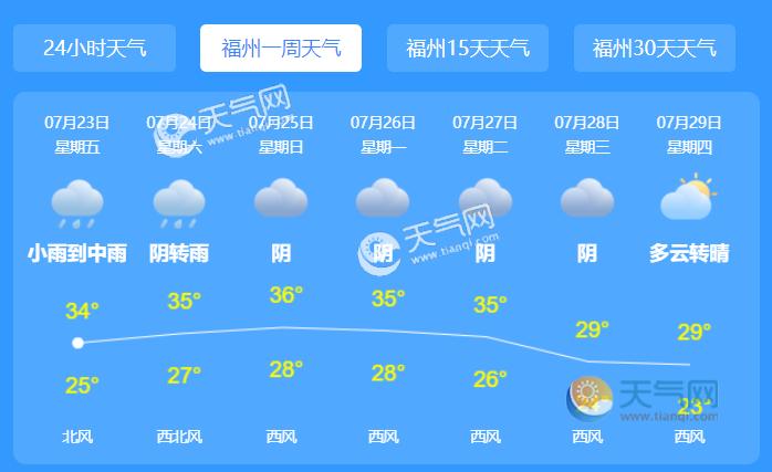 温岭天气预报十五天(温岭天气15天天气)-第5张图片-文史 温岭天气预报十五天(温岭天气15天天气)-第5张图片-文史