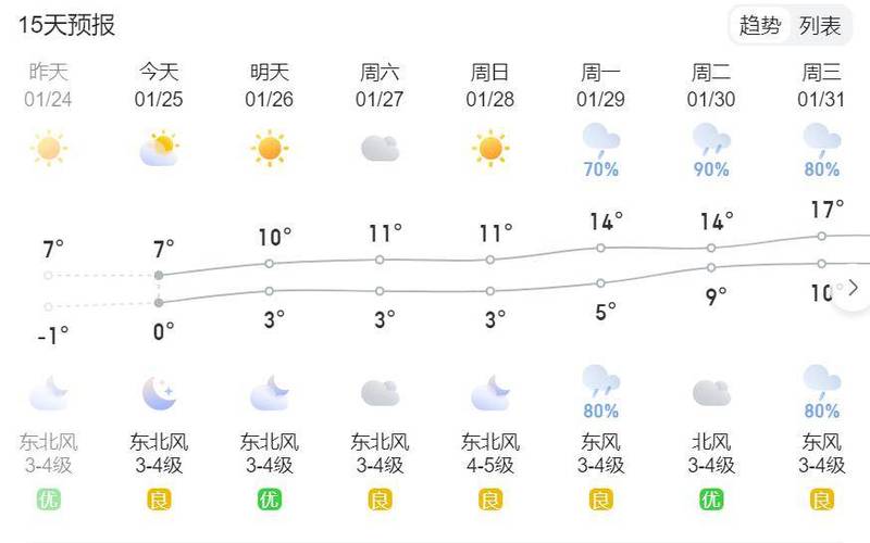温岭天气预报十五天(温岭天气15天天气)-第8张图片-文史 温岭天气预报十五天(温岭天气15天天气)-第8张图片-文史