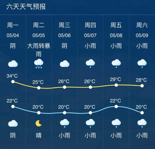 浙江省金华市天气（浙江省金华市天气预报）-第2张图片-文史