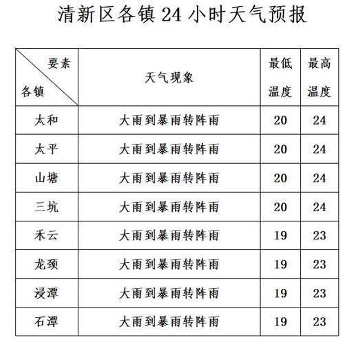 邢台市临西天气预报,邢台市临西天气预报7天-第4张图片-文史 邢台市临西天气预报,邢台市临西天气预报7天-第4张图片-文史