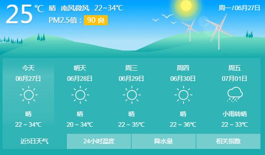韩城天气预报小时（韩城天气预报15天未来）