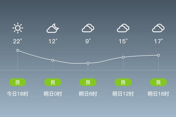 安阳四十天天气预报,安阳未来45天天气预报