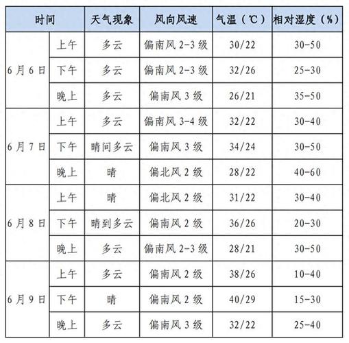 安阳四十天天气预报,安阳未来45天天气预报-第3张图片-文史