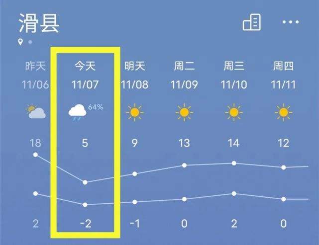 安阳四十天天气预报,安阳未来45天天气预报-第4张图片-文史