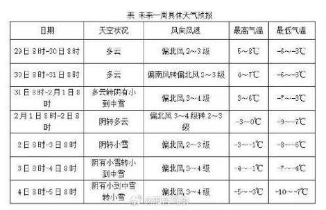 宁晋近一周天气预报,宁晋天气预报一周天气-第4张图片-文史 宁晋近一周天气预报,宁晋天气预报一周天气-第4张图片-文史