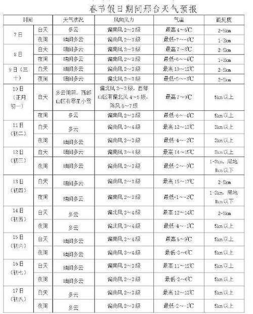 宁晋近一周天气预报,宁晋天气预报一周天气-第5张图片-文史 宁晋近一周天气预报,宁晋天气预报一周天气-第5张图片-文史