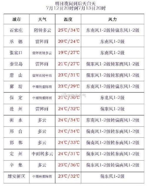 宁晋近一周天气预报,宁晋天气预报一周天气-第6张图片-文史 宁晋近一周天气预报,宁晋天气预报一周天气-第6张图片-文史