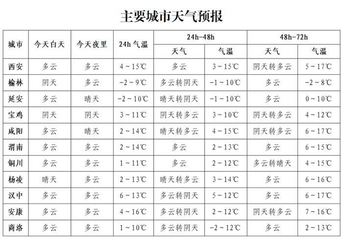 汉中七天天气预报(汉中七天天气预报查询)-第3张图片-文史 汉中七天天气预报(汉中七天天气预报查询)-第3张图片-文史