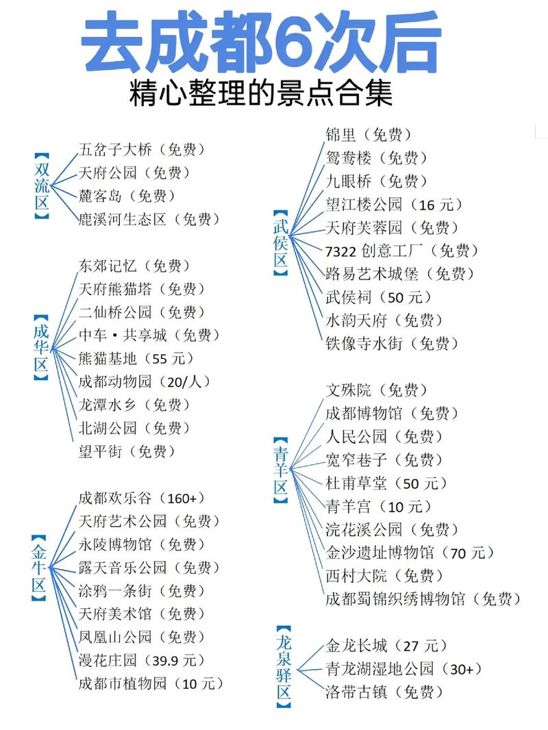 成都2日游（成都2日游最佳攻略自由行）