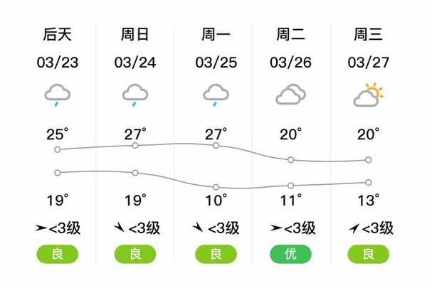 新余天气15天查询,新余天气15天查询表-第1张图片-文史