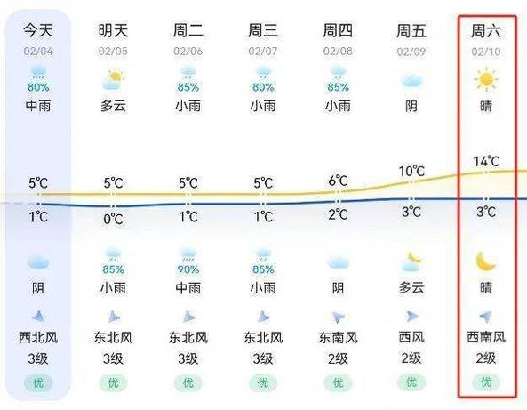 新余天气15天查询,新余天气15天查询表-第3张图片-文史
