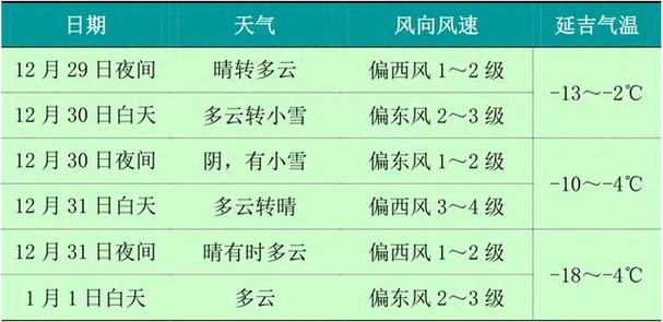 图们15日天气预报(图们天气情况)-第4张图片-文史 图们15日天气预报(图们天气情况)-第4张图片-文史