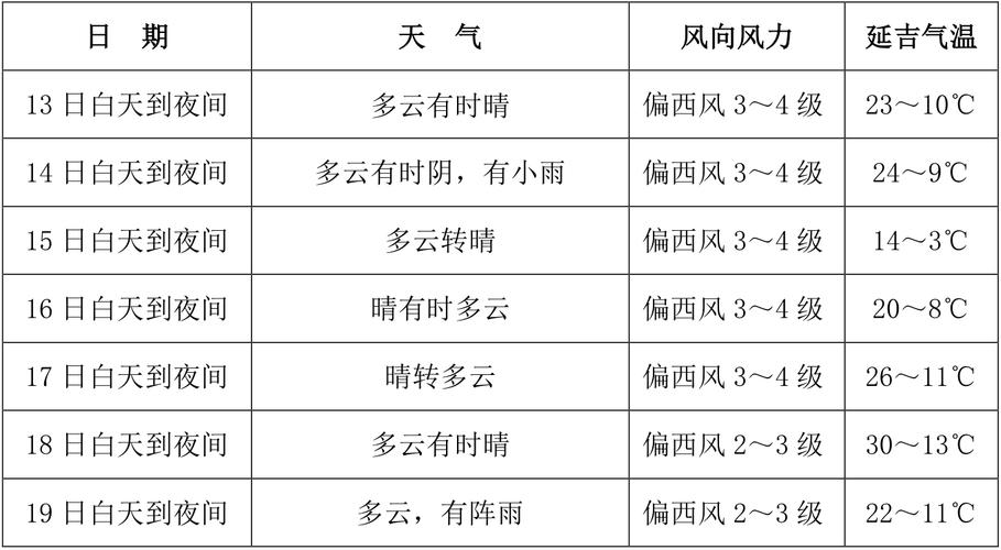图们15日天气预报(图们天气情况)-第6张图片-文史 图们15日天气预报(图们天气情况)-第6张图片-文史