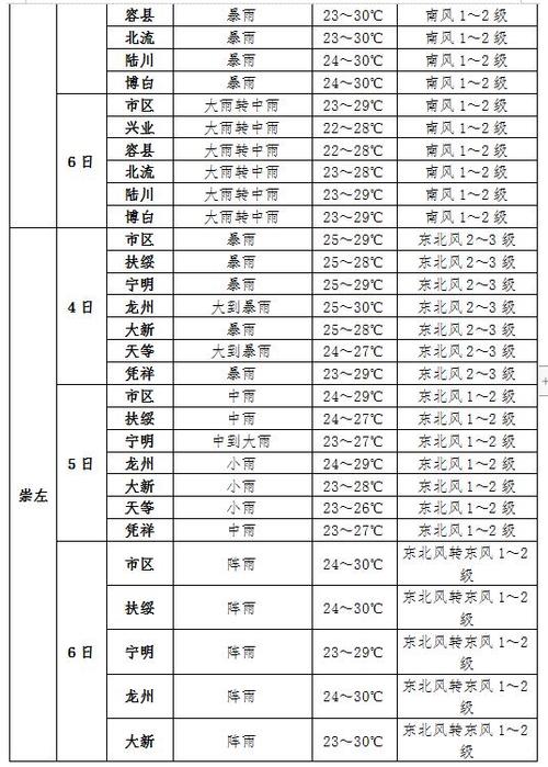 永顺天气15天查询（永顺天气情况）