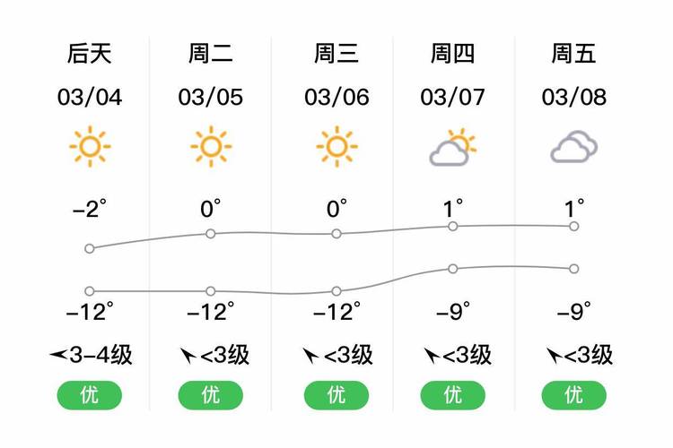大庆天气预报十五天,15日大庆天气预报
