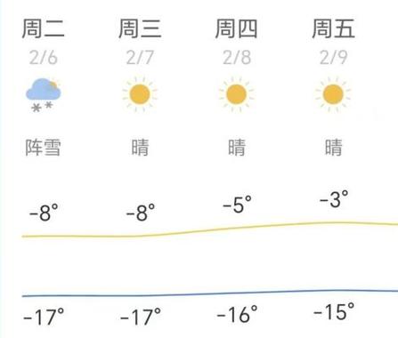 大庆天气预报十五天,15日大庆天气预报-第6张图片-文史 大庆天气预报十五天,15日大庆天气预报-第6张图片-文史
