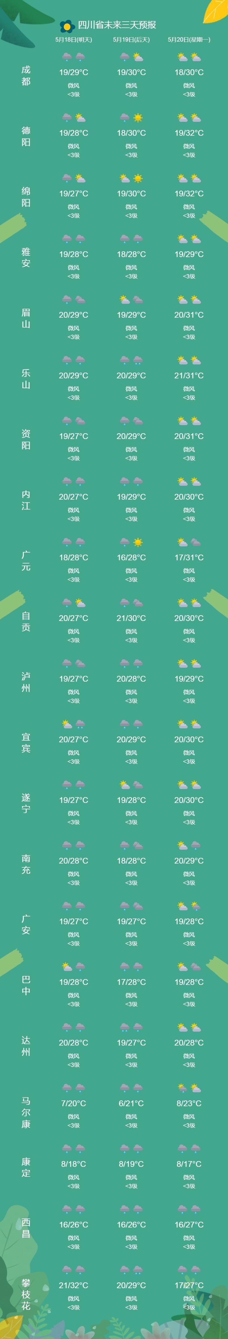 德阳绵竹天气预报（德阳绵竹天气预报一周 7天查询）-第3张图片-文史