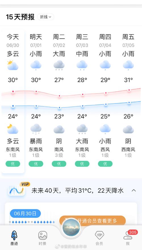 建湖一周的天气预报（建湖一周天气预报15天天气预报）