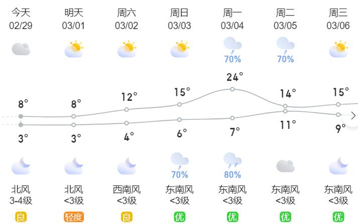 天气预报长沙15天,天气预报长沙15天当地-第2张图片-文史 天气预报长沙15天,天气预报长沙15天当地-第2张图片-文史