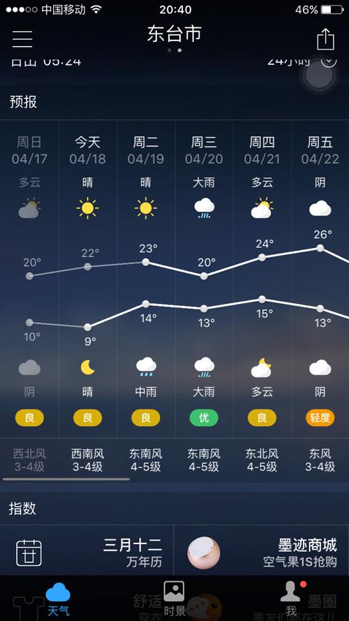 东台天气预报一个月(东台未来一个月天气)-第1张图片-文史 东台天气预报一个月(东台未来一个月天气)-第1张图片-文史