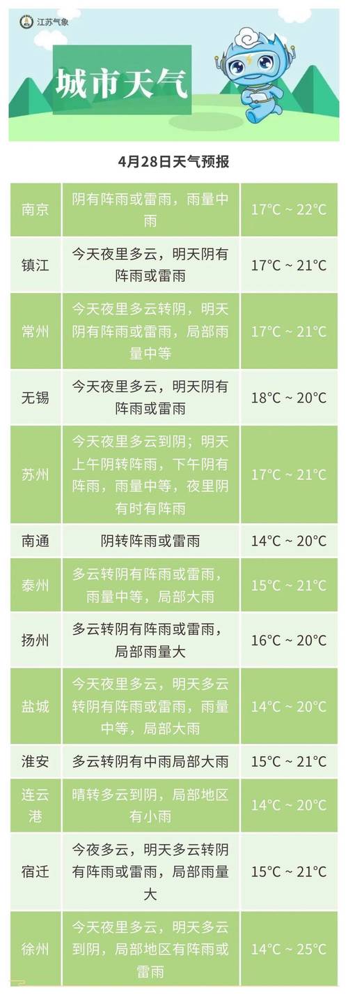 东台天气预报一个月(东台未来一个月天气)-第2张图片-文史 东台天气预报一个月(东台未来一个月天气)-第2张图片-文史