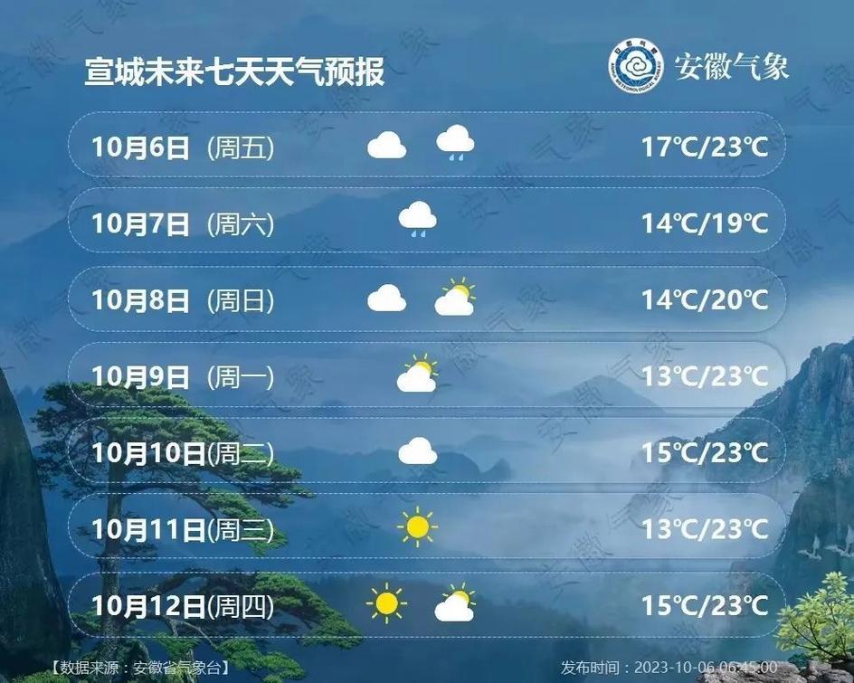 东台天气预报一个月(东台未来一个月天气)-第8张图片-文史 东台天气预报一个月(东台未来一个月天气)-第8张图片-文史