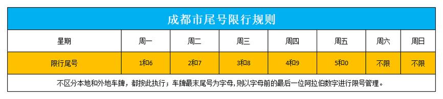 成都限号,成都限号区域范围
